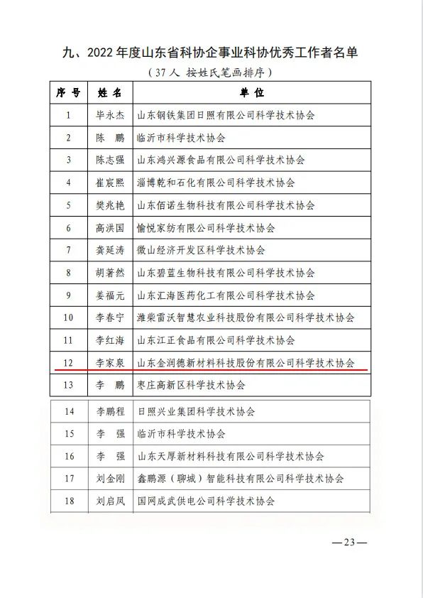 1676334754169005.jpg b03bbeef0374af85415fc504946d1c6d_640_wx_fmt=jpeg&wxfrom=5&wx_lazy=1&wx_co=1.jpg