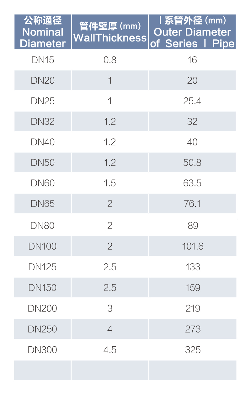 1584086887484173.jpg 不锈钢水管规格图.jpg